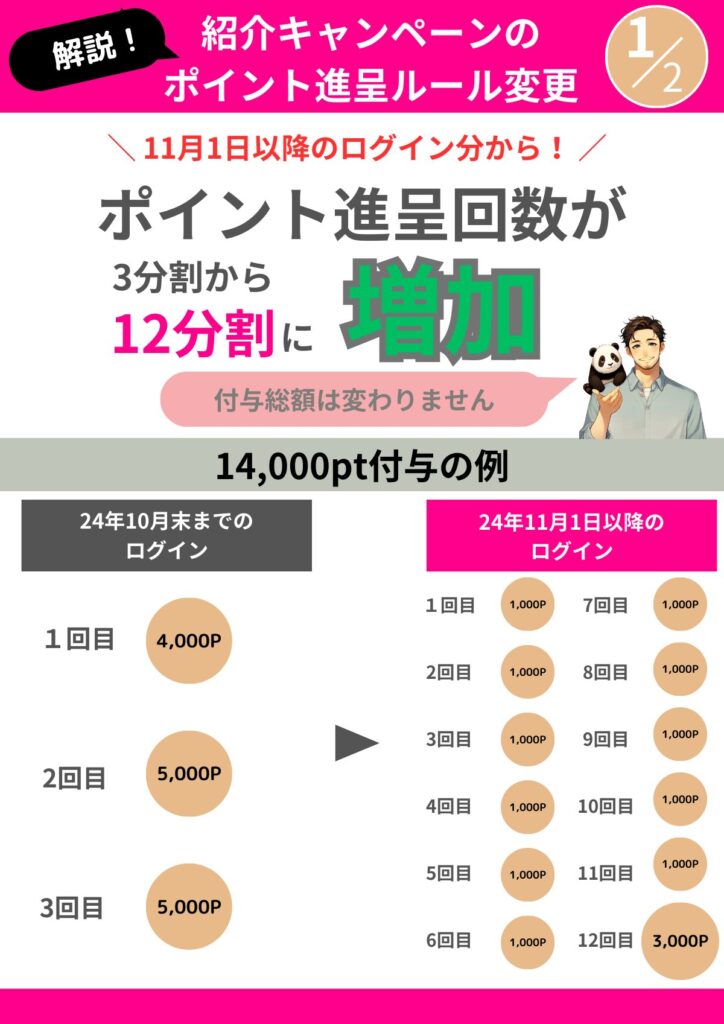 ポイント進呈ルール変更点