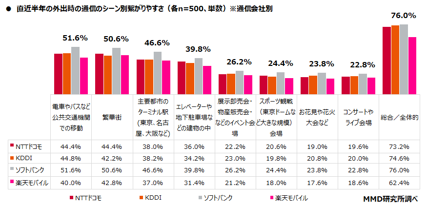 MMD研究所調べ