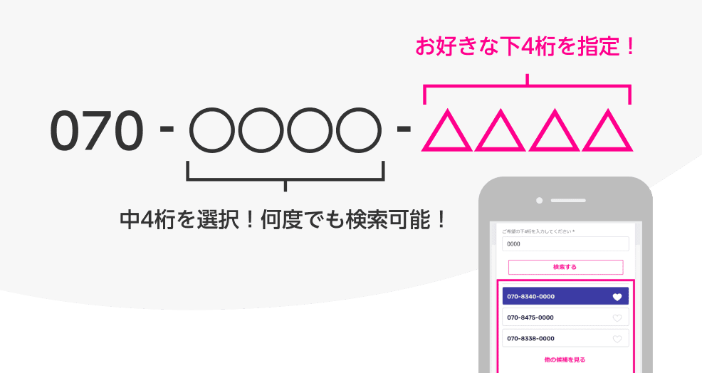 選べる電話番号サービス